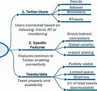 Image result for Features of Twitter