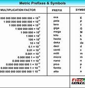 Image result for Nano SI Prefix