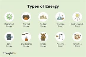 Image result for 10 Different Forms of Energy