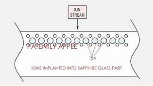 Image result for Sapphire iPhone Screen