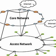 Image result for Diagram of a Cellular Network Architecture with Ric and Its Interfaces
