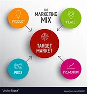 Image result for Marketing Mix Price