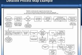 Image result for Detailed Process Map