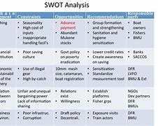 Image result for Chain SE