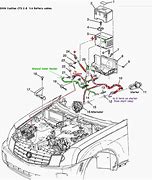 Image result for 2003 Cadillac DeVille Engine Bay