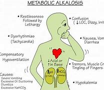 Image result for alcalosis
