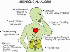 Image result for axidosis