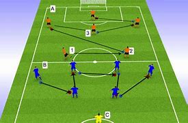 Image result for Football 4 2 3 1