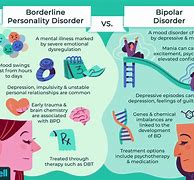 Image result for Bipolar Type 2