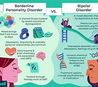 Image result for Bipolar II Disorder