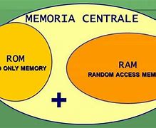 Image result for Memoria Central E