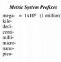Image result for Mu Metric Prefix