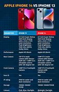 Image result for apples iphone air versus iphone 13