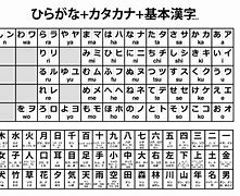 Image result for Kanji with Hiragana