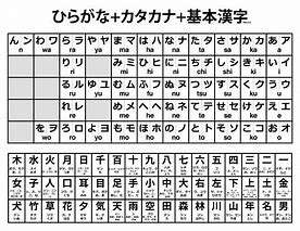 Image result for Hiragana/Katakana Kanji Chart