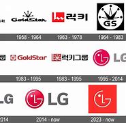 Image result for LG Direct Drive Logo