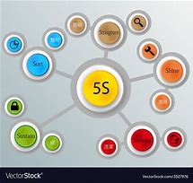 Image result for Safety in 5S in Clip Art