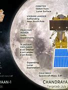 Image result for Real Picture of Mangalyaan 2000 Rupee Note