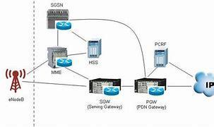 Image result for LTE Network Strucutre