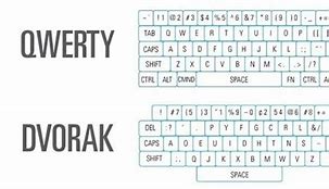 Image result for Hcesar Keyboard Layout