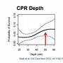 Image result for CPR Feedback Training Device