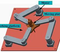 Image result for 3Rpr Robot Parallel