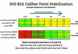 Image result for 308 Twist Rates Bullet Weight Chart