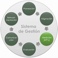 Image result for Sistema De Gestion