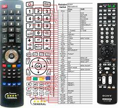 Image result for Sony Remote Control Functions