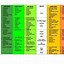 Image result for Alkaline Diet Chart PDF Printable