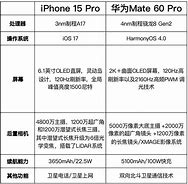 Image result for iPhone 60 Pro Max