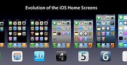 Image result for iOS 3