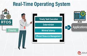 Image result for Example of Real-Time Operating System