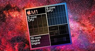 Image result for Apple iMac M1 Chip