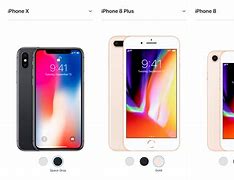 Image result for iPhone 8 Plus vs iPhone 6 Features