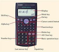 Image result for Scientific Calculator Layout Complete