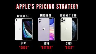 Image result for Apple Phone Price Strategy