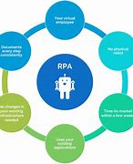 Image result for RPA Automation