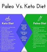Image result for Paleo Keto Diet Plan