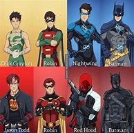 Image result for Batman Timeline Comics