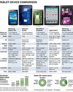 Image result for Samsung vs LG Tablet