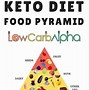 Image result for Keto Diet One Month Results