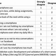 Image result for Smartphone Addiction Survey Questions Example