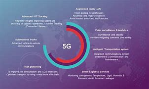 Image result for 5g routers electricity consumption