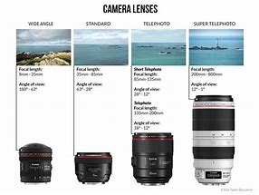 Image result for What Is Telephoto Lens On a Phone