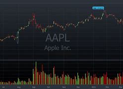 Image result for Apple Stock Split Chart