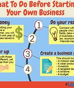 Image result for Set Up Your Own Business