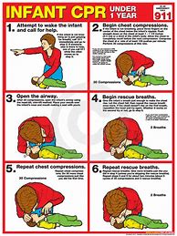 Image result for CPR On Infants Step by Step