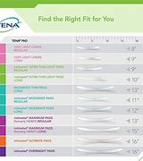 Image result for Tena Absorbency Chart