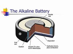 Image result for Alkaline Battery Diagram